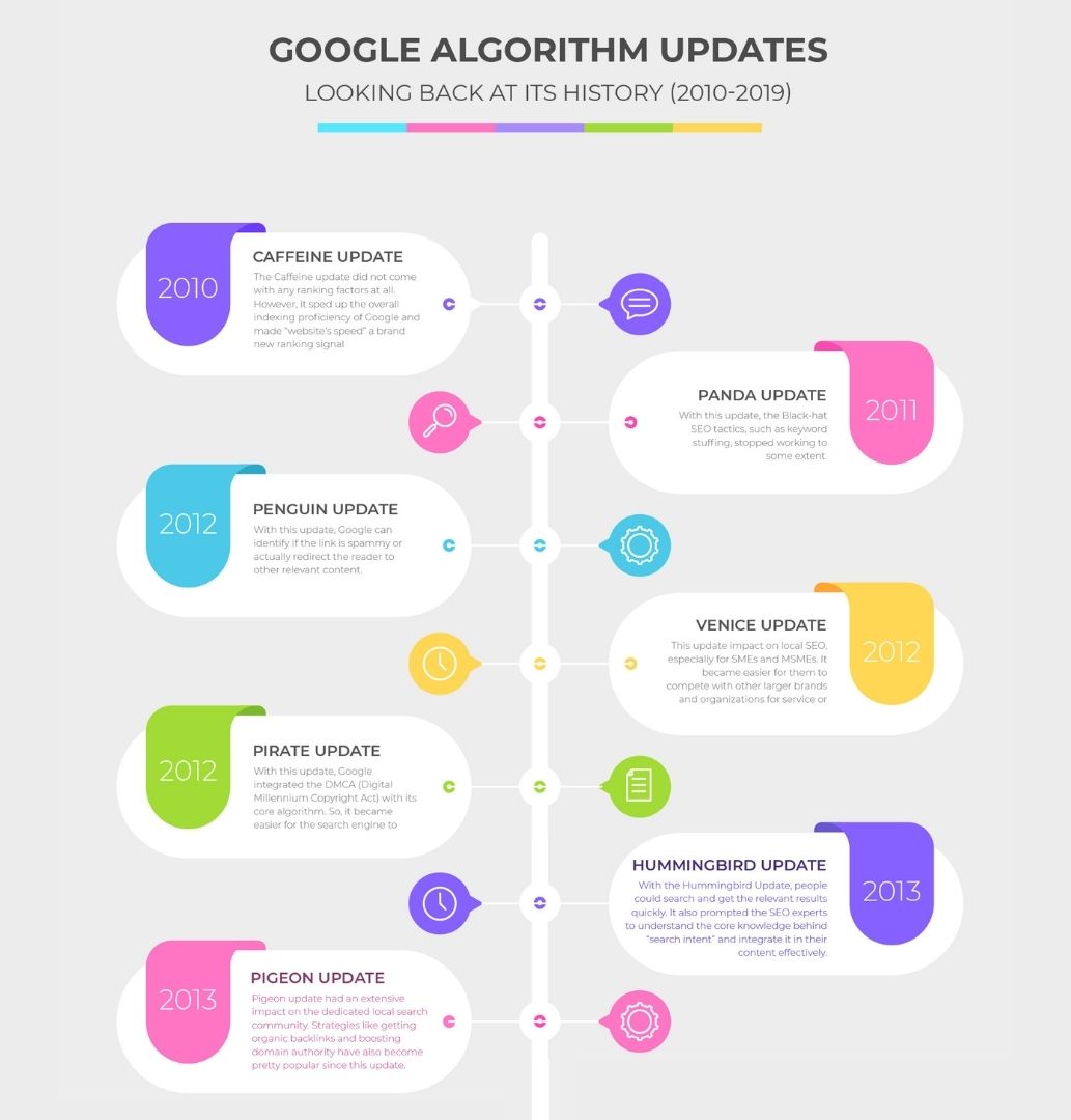 google algorithm updates- part 1