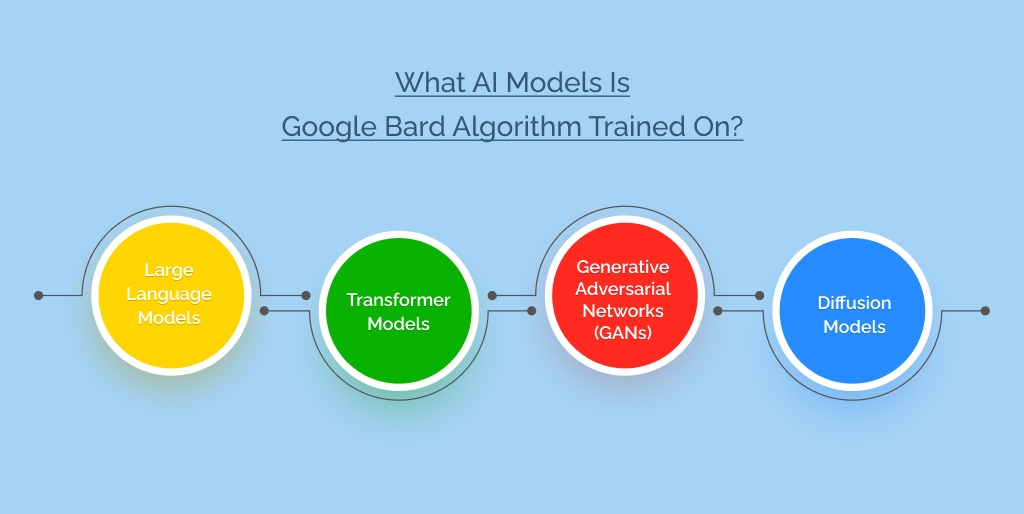 What AI Models Is Google Bard Algorithm Trained On?