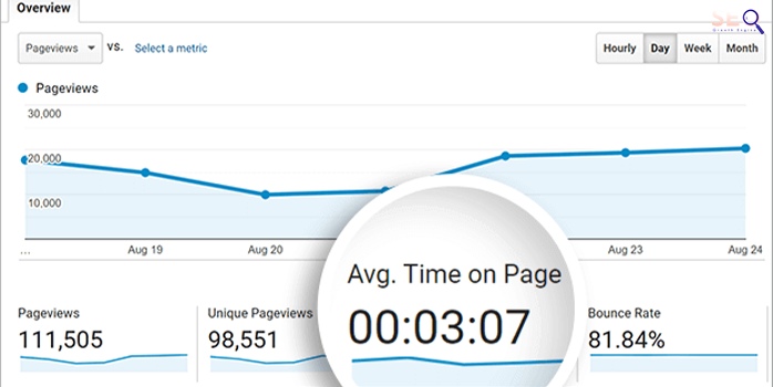 Average Time On Page