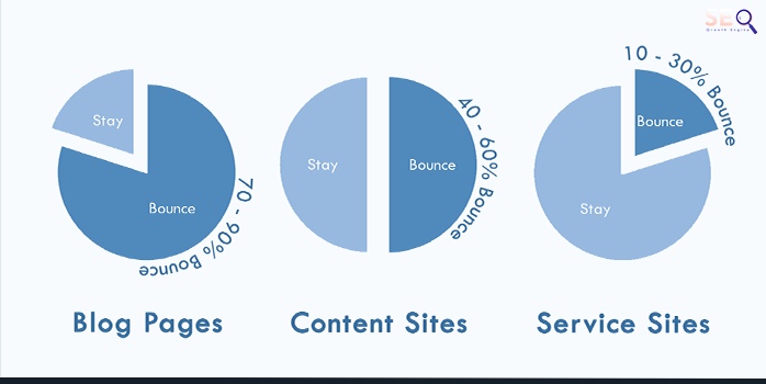 Bounce Rate