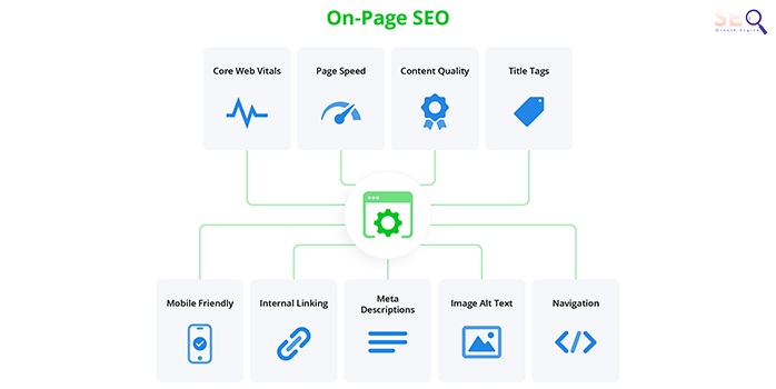 On-Page SEO Optimization Factors