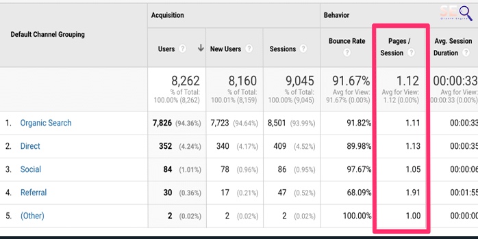 Page Per Session